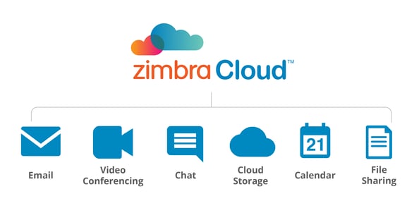 ZimbraCloud-Model