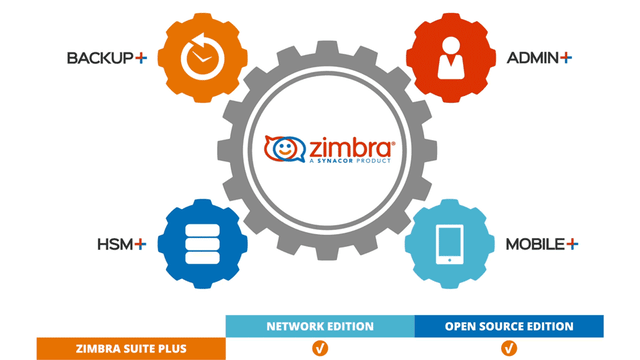 gear-zimbra-plus_small.gif